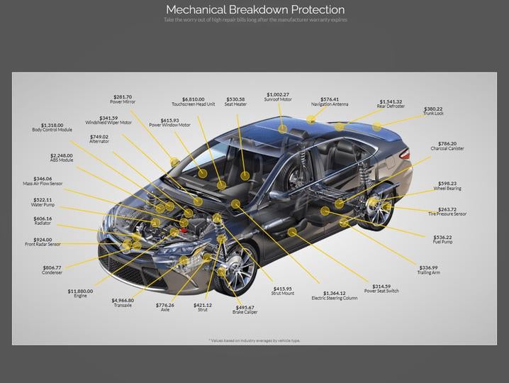 Extended Warranty Details at Royal Buick GMC of Tucson in Tucson AZ